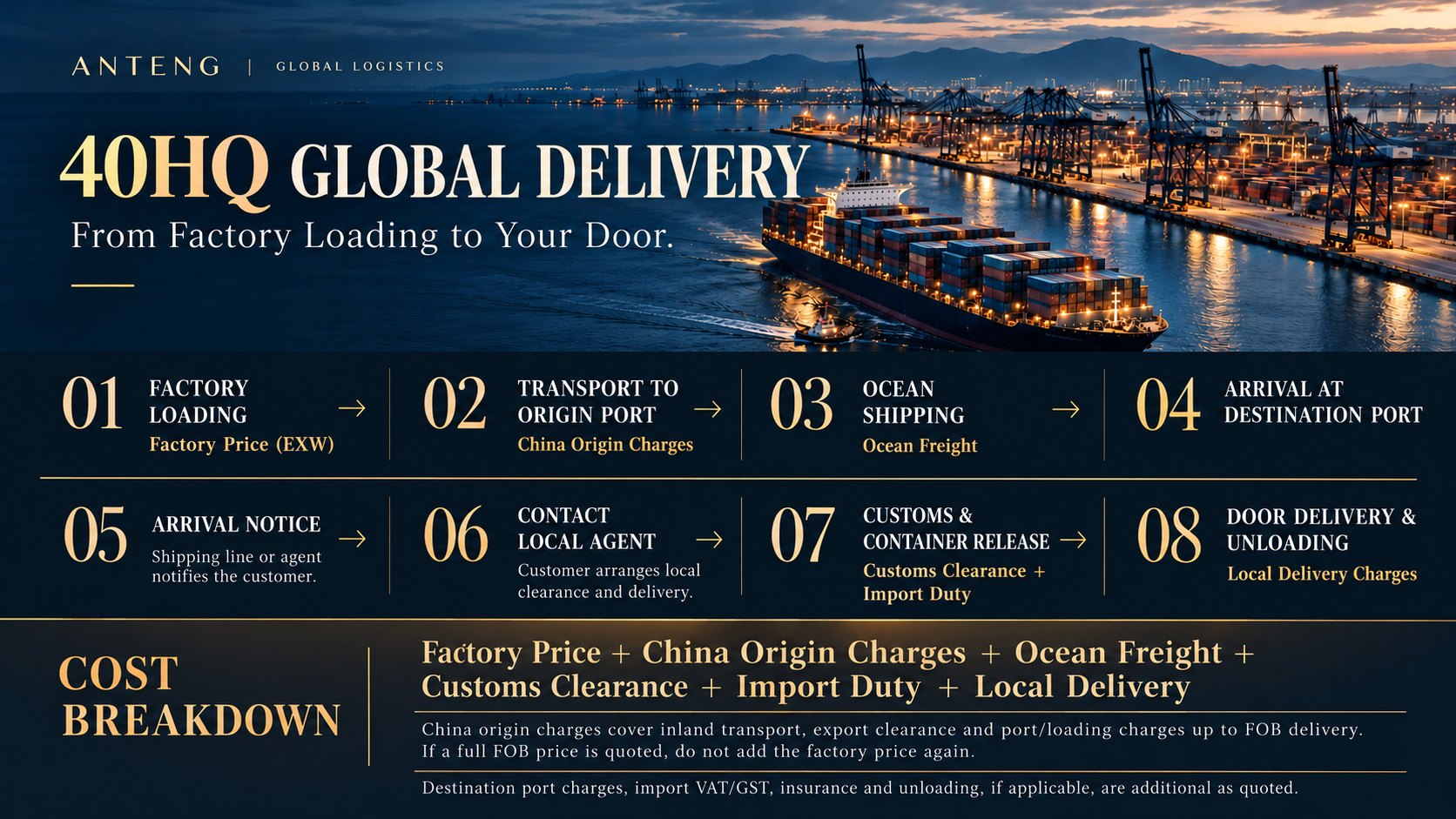 ANTENG 40HQ global delivery process and cost breakdown